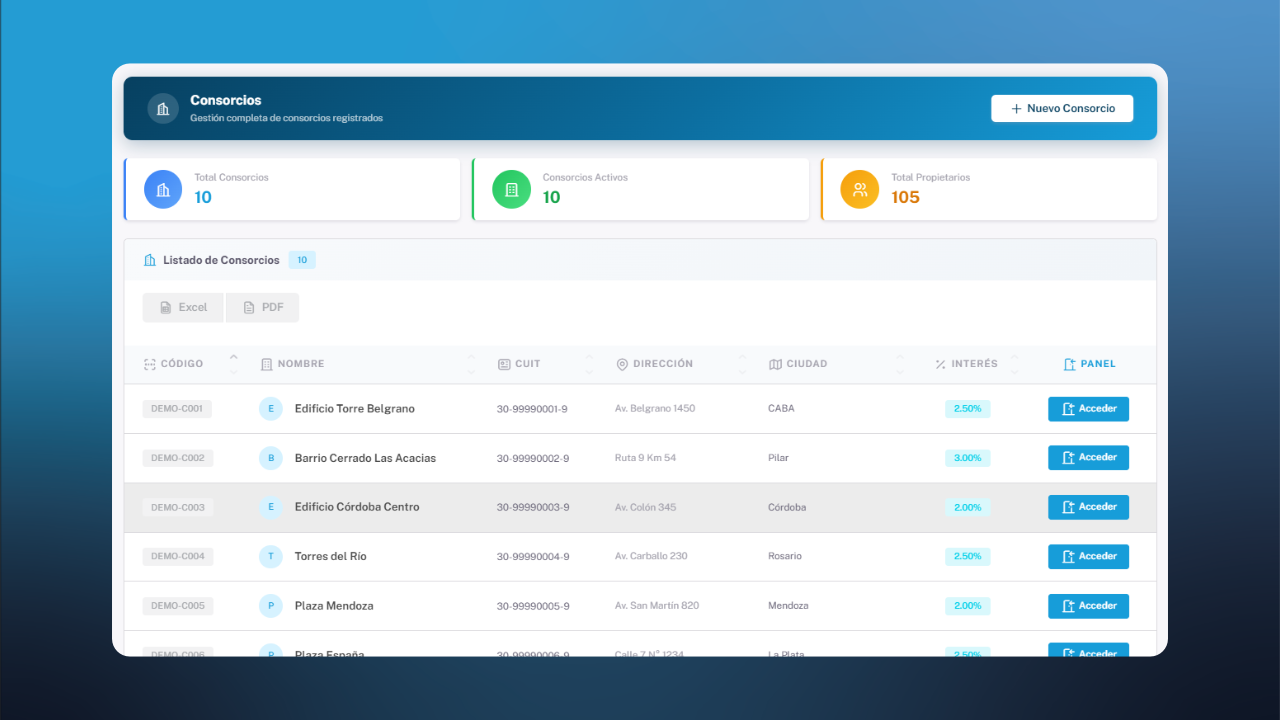 CEO Online — Multi-Consorcio